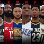 Top Rated Players Revealed In NBA 2K18