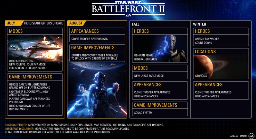 EA And DICE Share Upcoming DLC For Star Wars Battlefront 2