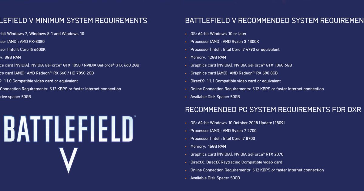 Battlefield V Official PC System Requirements Now Revealed By DICE