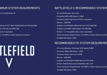 Battlefield V Official PC System Requirements Now Revealed By DICE
