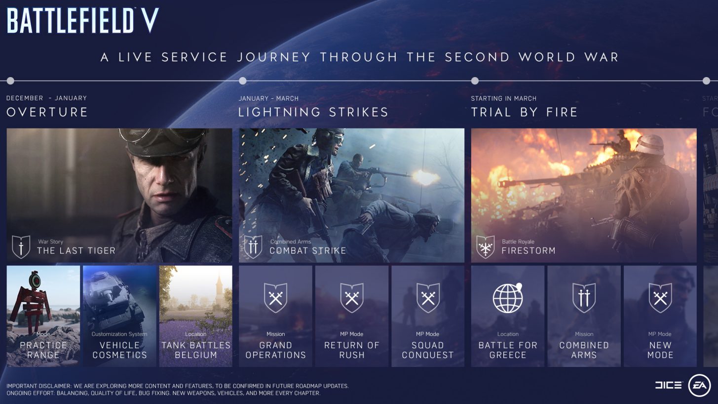 Battlefield V Battle Royale Mode won’t be out until March 2019