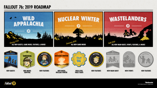 Fallout 76 Wild Applachia Roadmap 2019