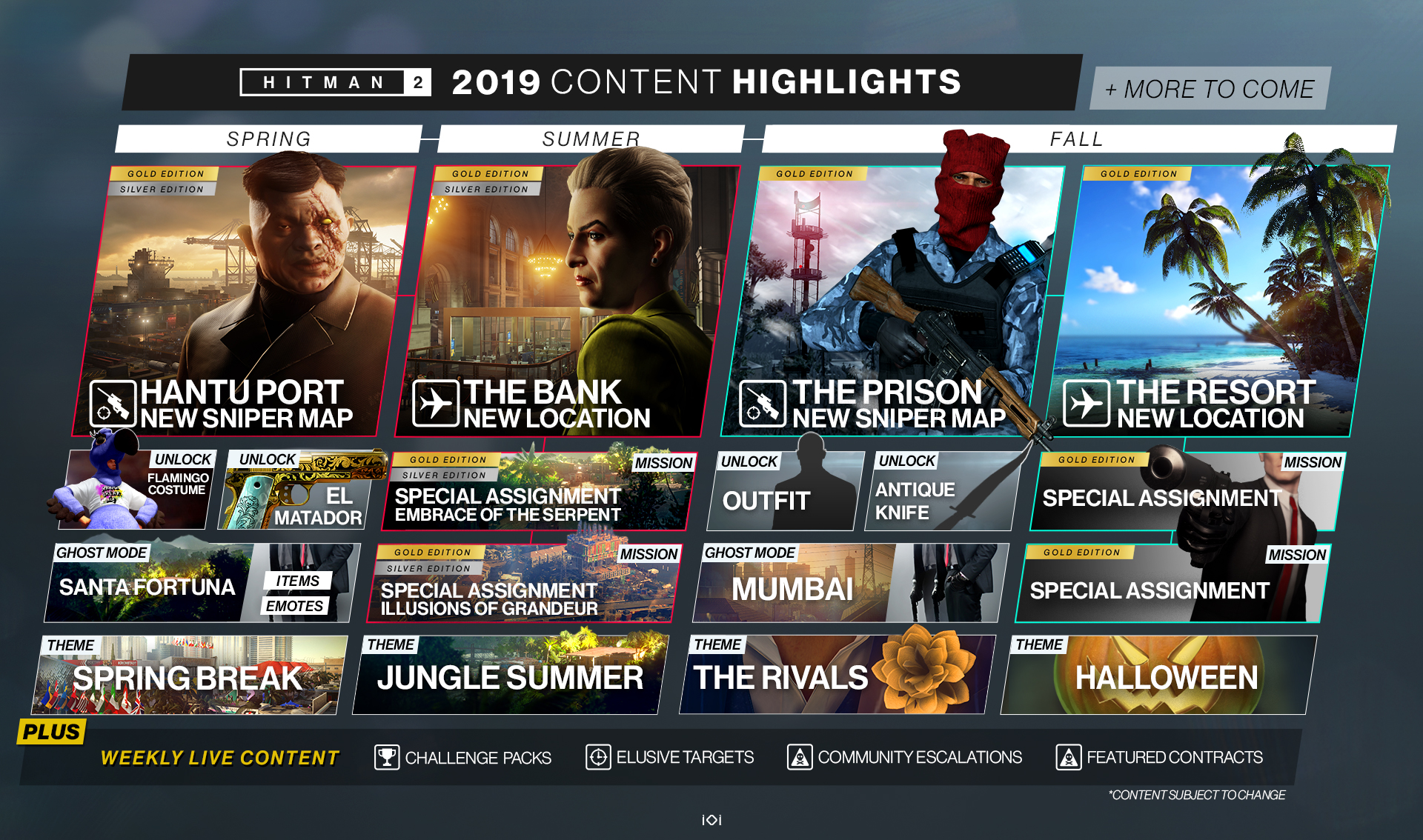 Hitman 2 content roadmap detailed