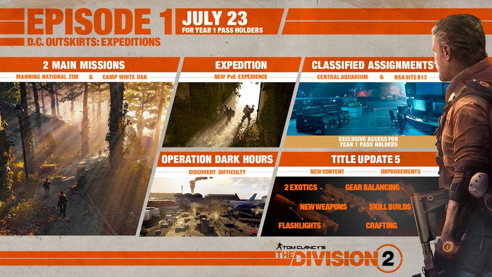 The Division 2 Episode 1 – DC Outskirts: Expedition gets a release date; Upcoming content detailed