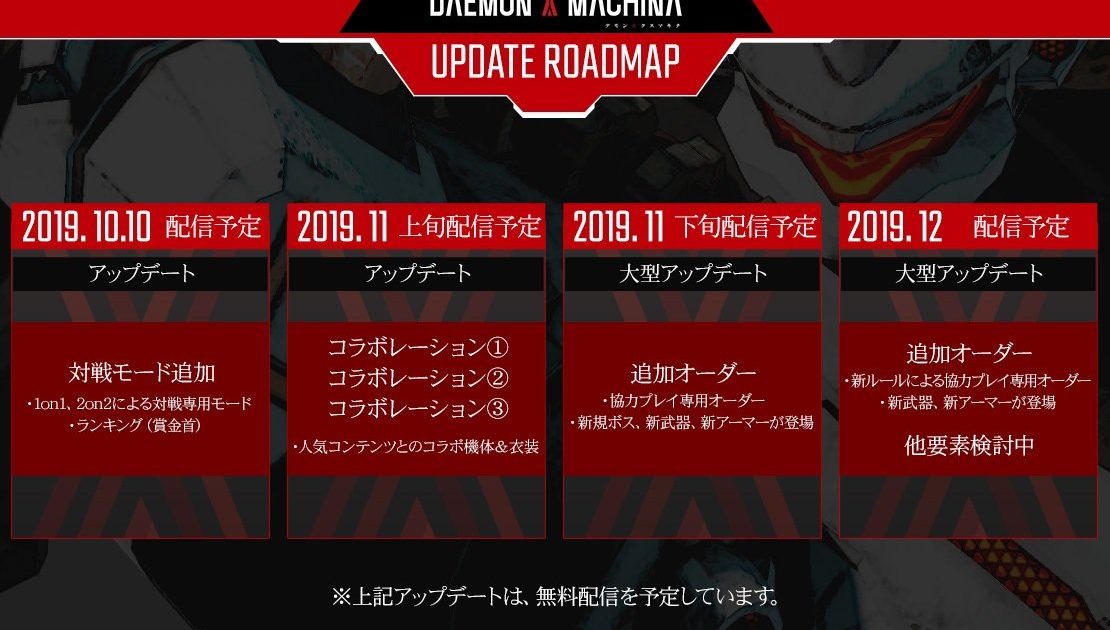 Daemon X Machina Update Roadmap detailed