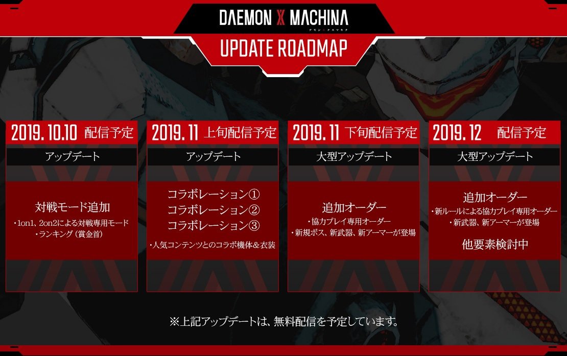 Daemon X Machina Update Roadmap detailed