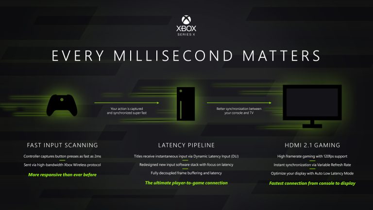xbox one series x dimensions