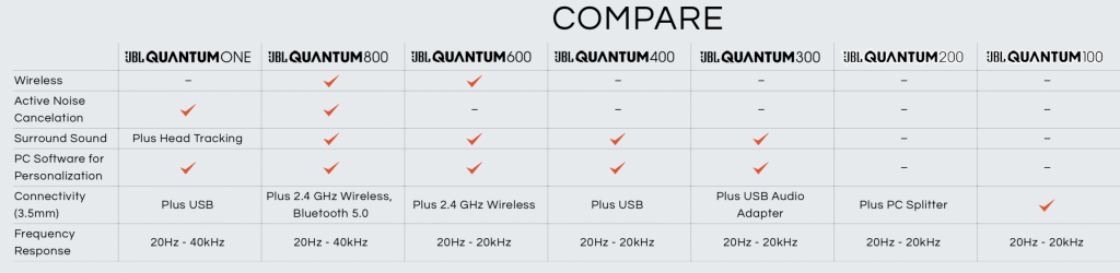 JBL Quantum Compare