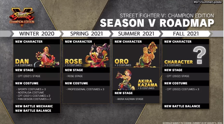 Street Fighter V Season 5 DLC Roadmap Revealed