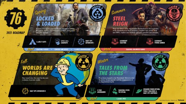 Fallout 76 roadmap for 2021 released